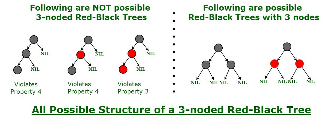 3 nodes combination