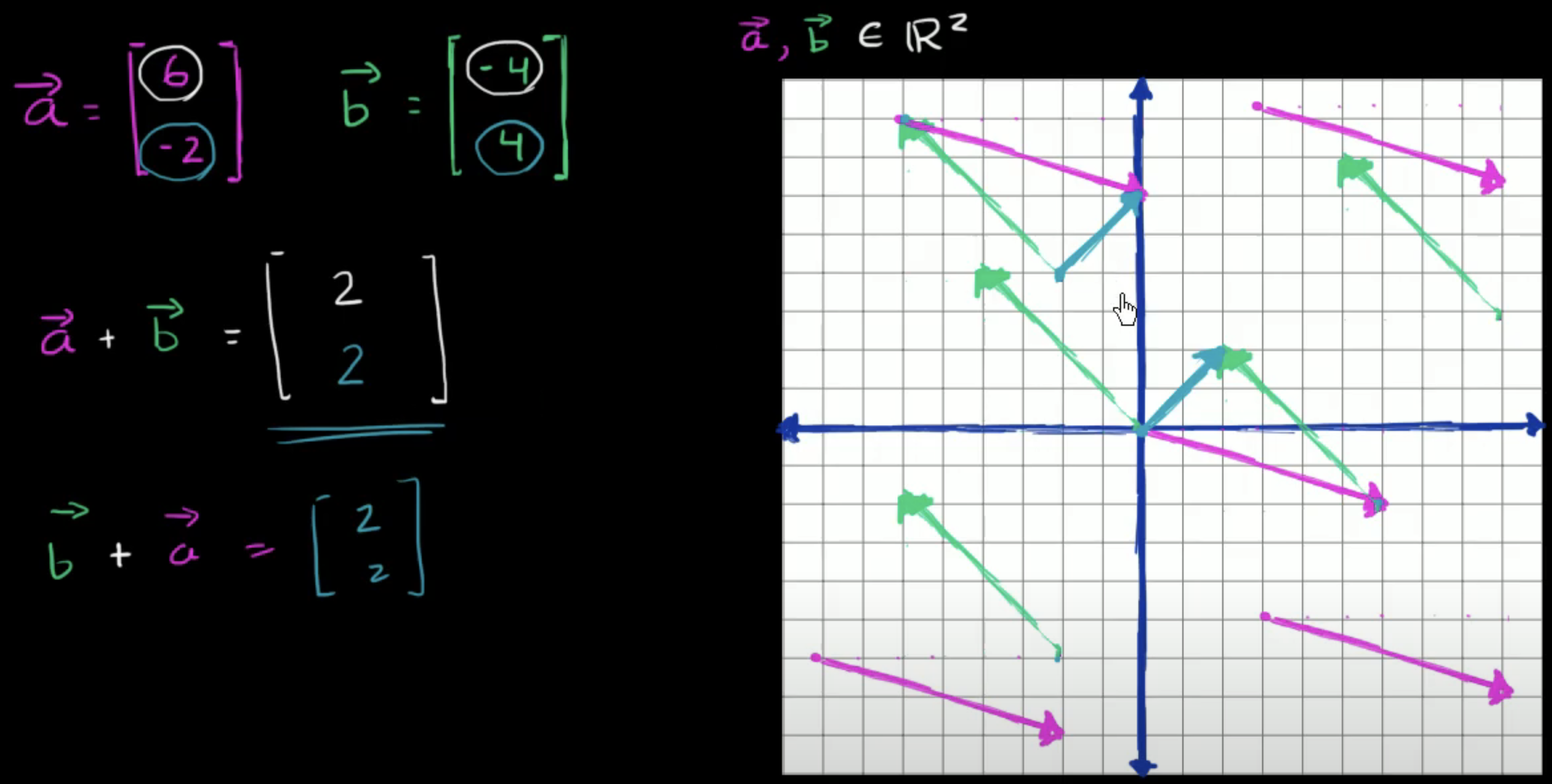 Adding Vectors Graph