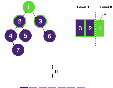 bfsLevelOrderTraversal
