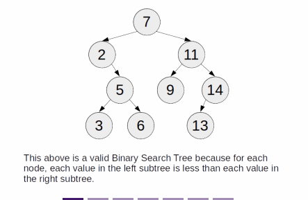 bstSearch