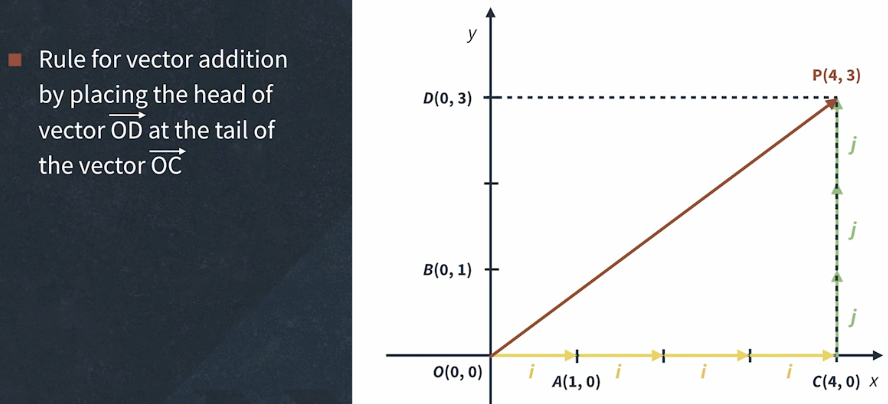 Coordinate System 3