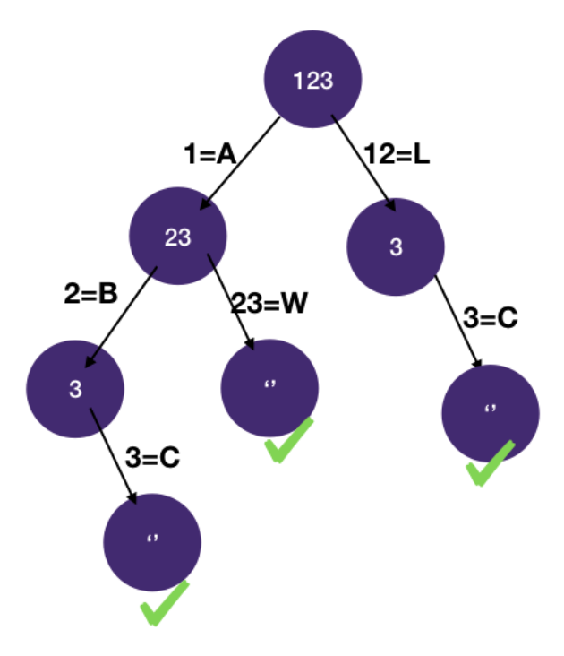 decodeWays