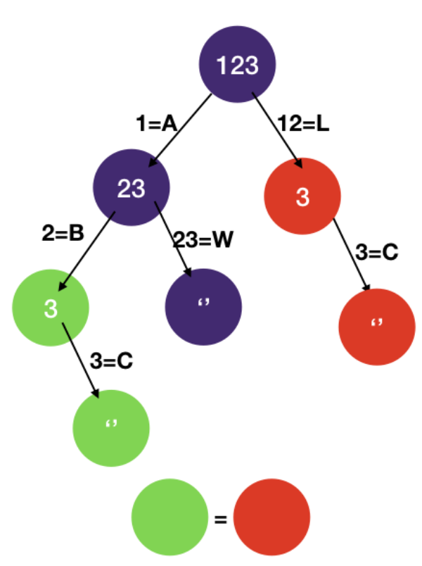 decodeWaysMemo