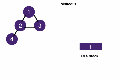 dfsGraph