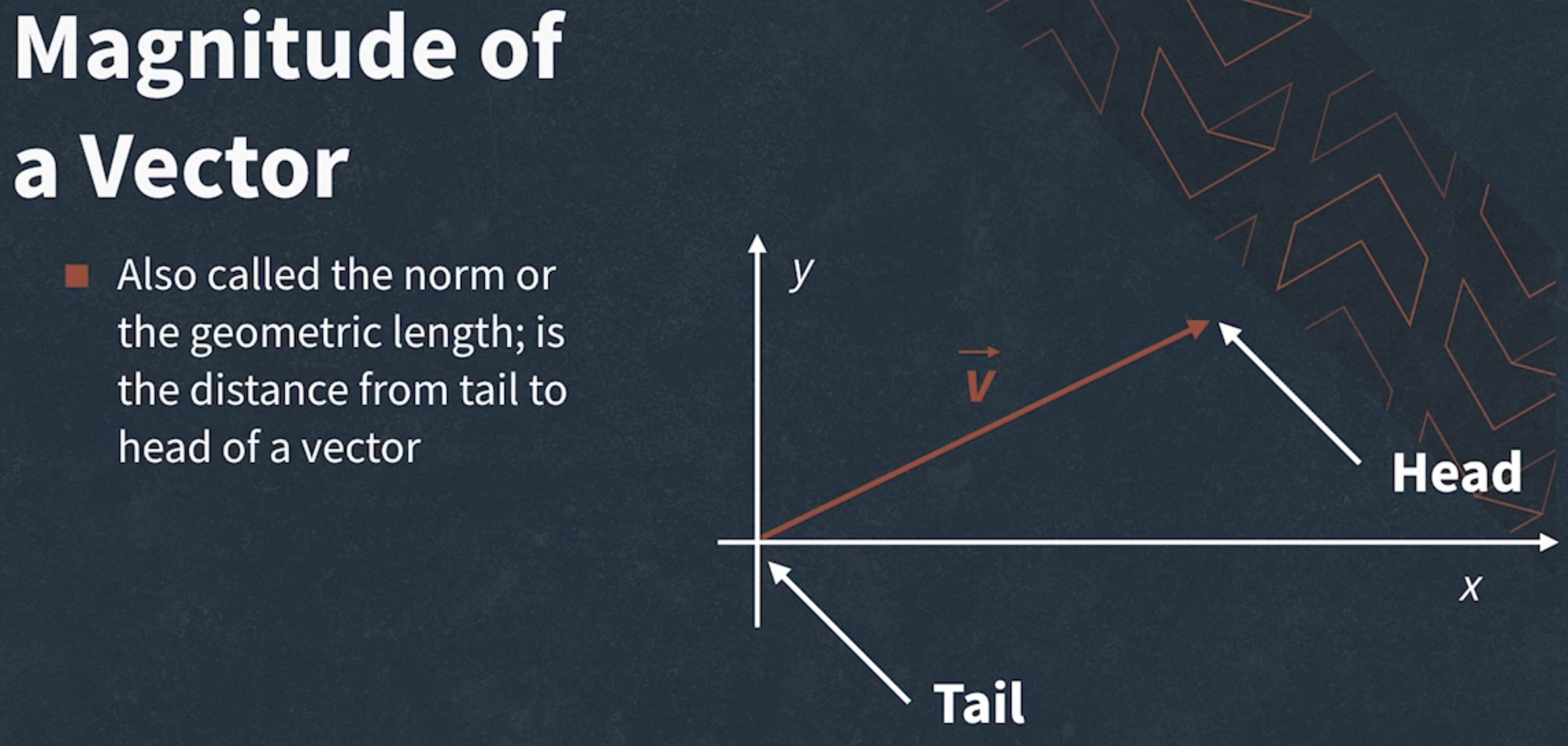 Magnitude of a Vector