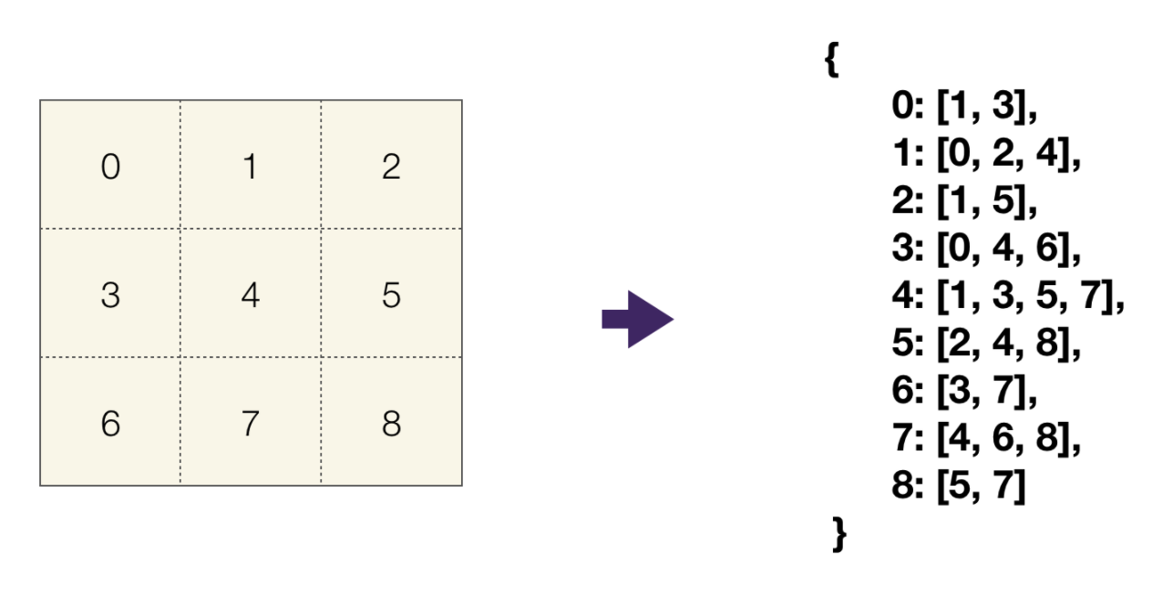 matrixGraph