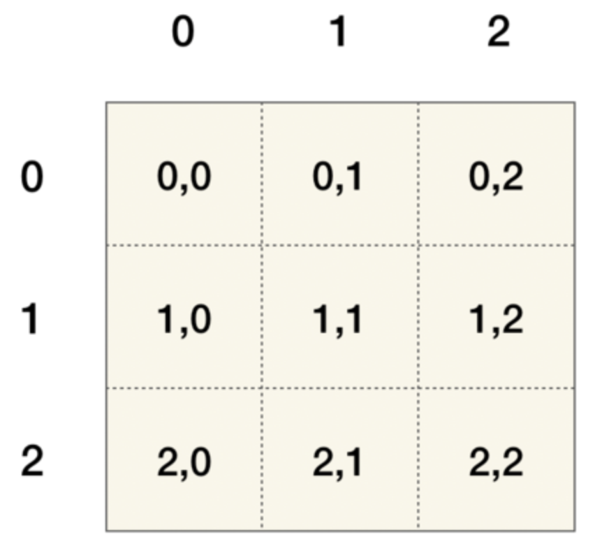 matrixGraphCoordinates