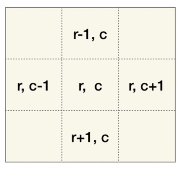 matrixGraphNeighborCoordinates