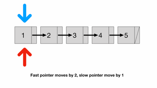 middleLinkedList