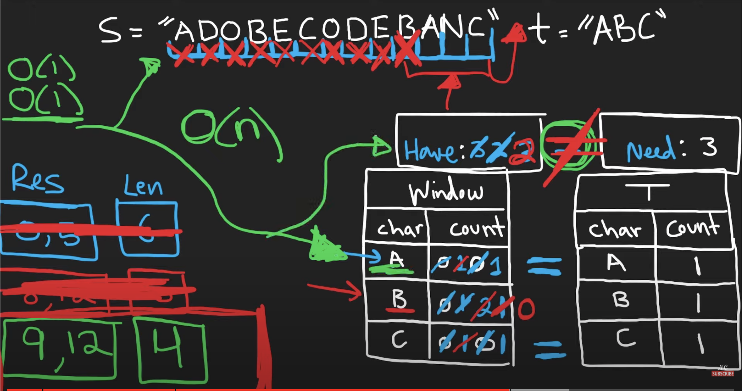 minimumWindowSubstring