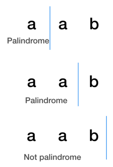 palindromePartitioning