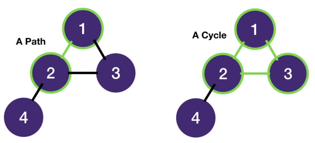 pathCycleGraph