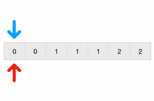 sameDirections