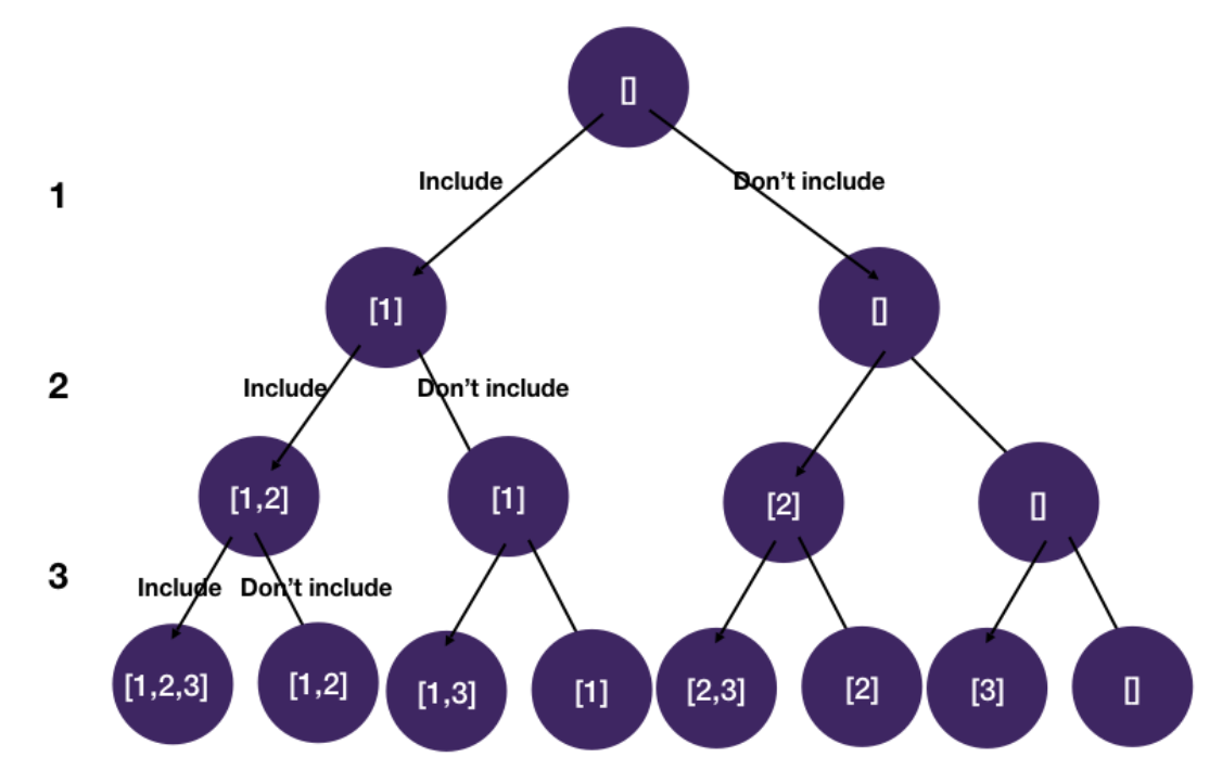 subsetsPermutations
