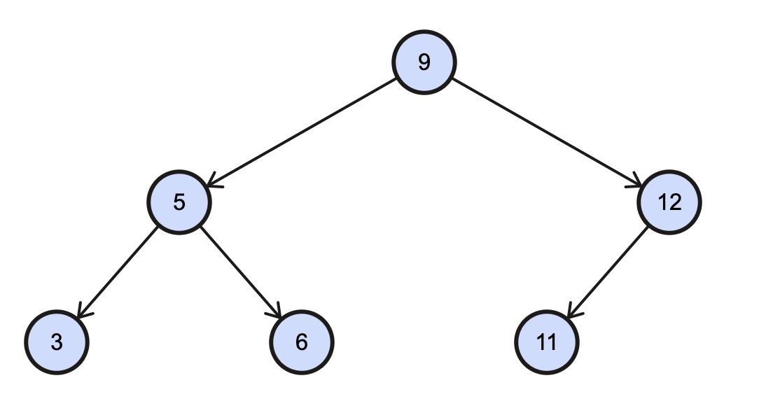 Binary Search Tree