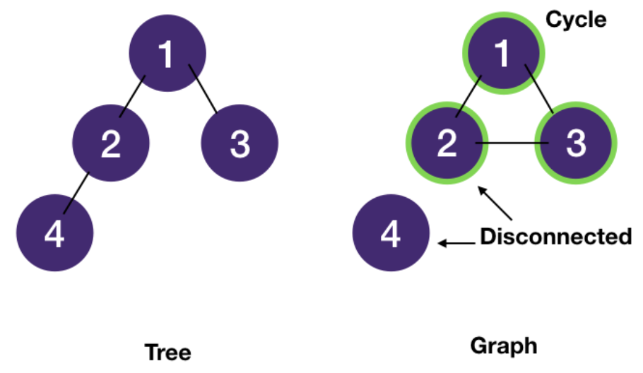 treeGraph