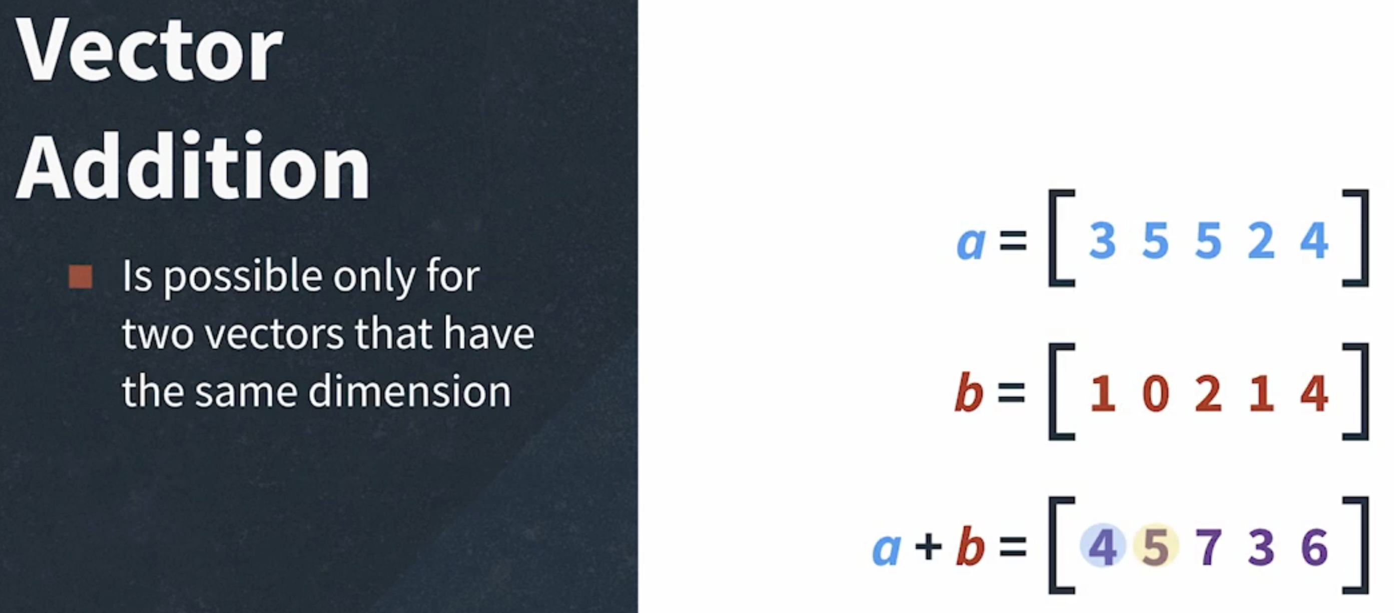 Vector Addition