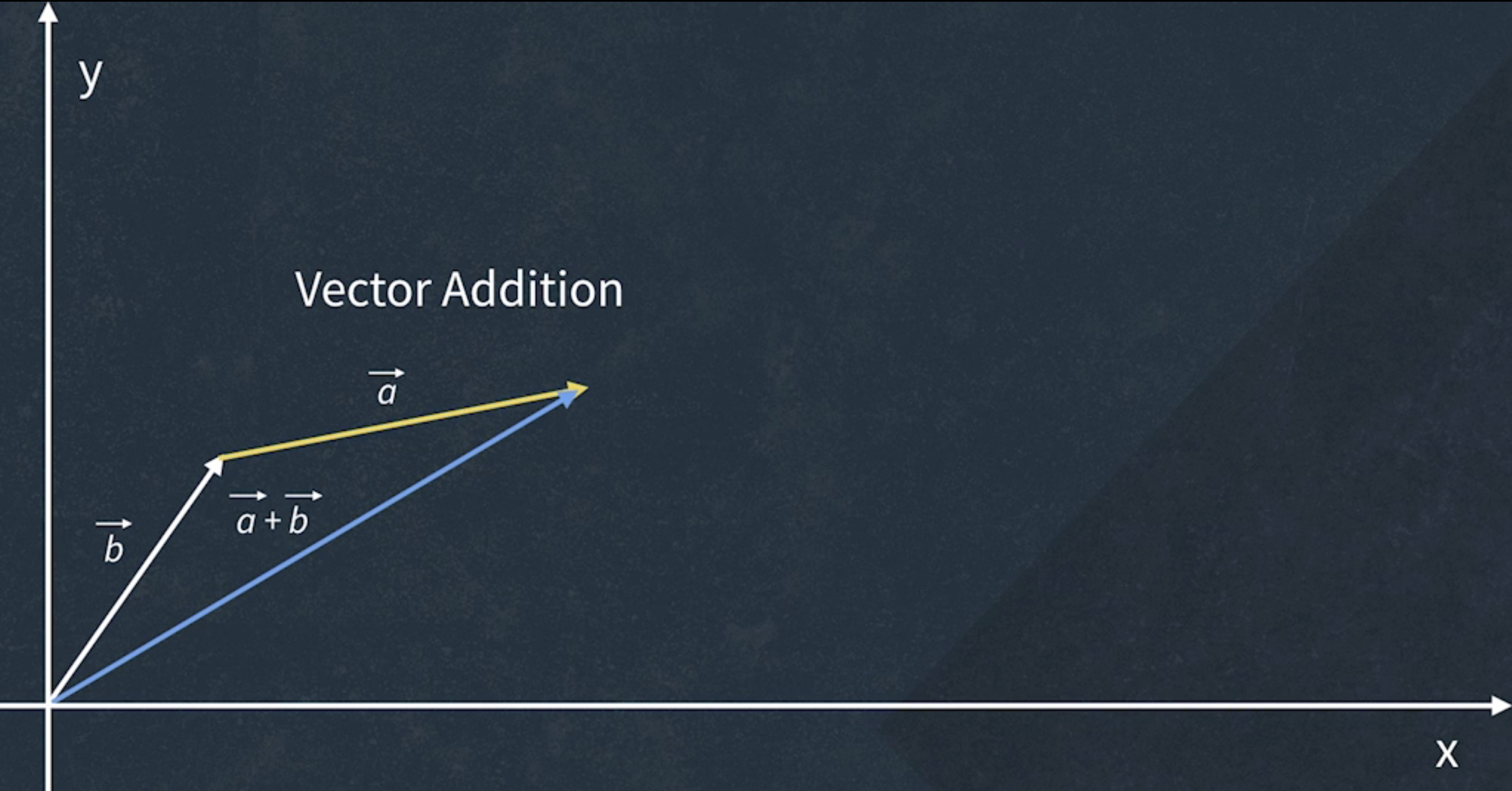 Vector Addition 2