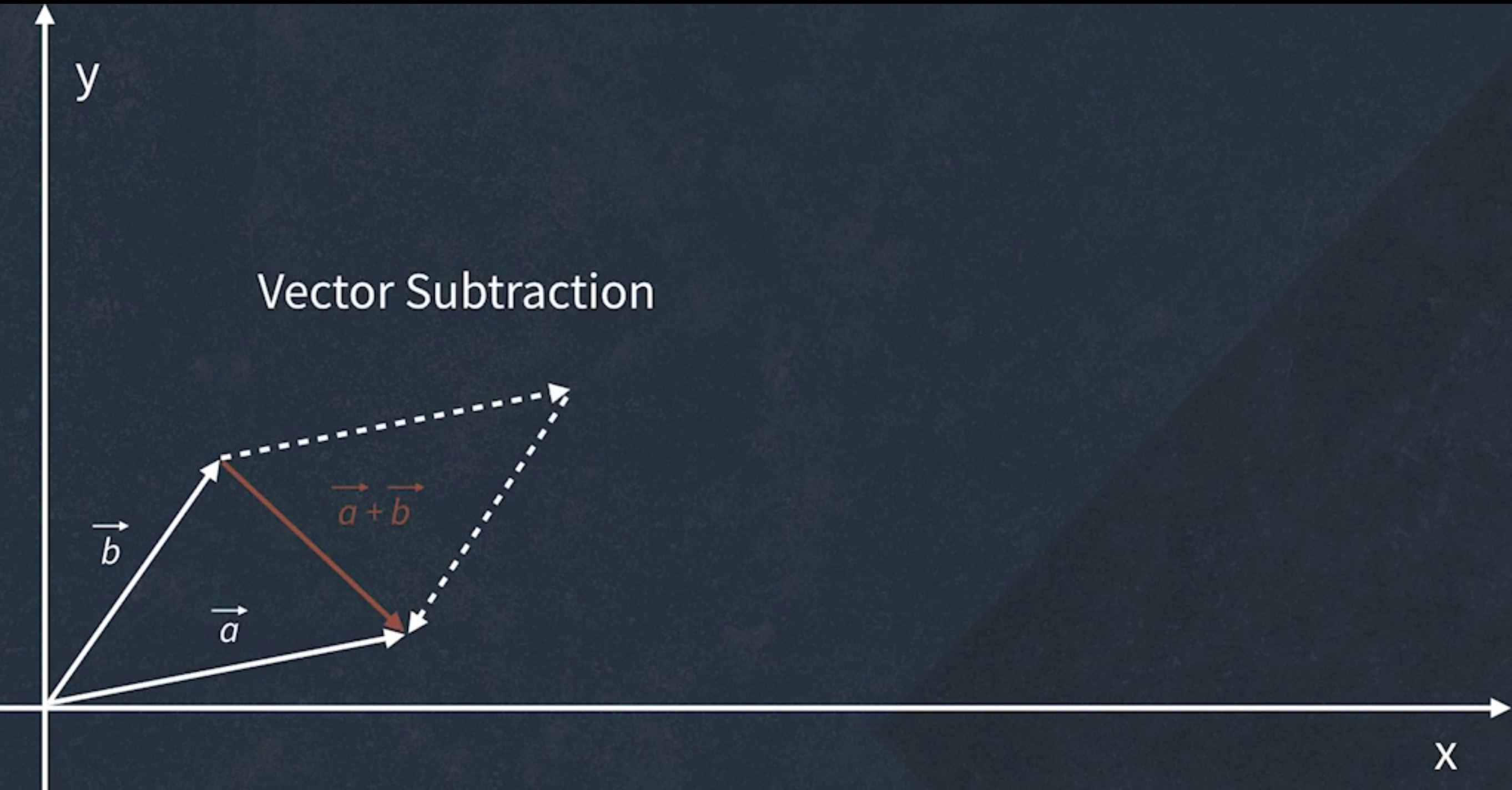 Vector Subtraction 2