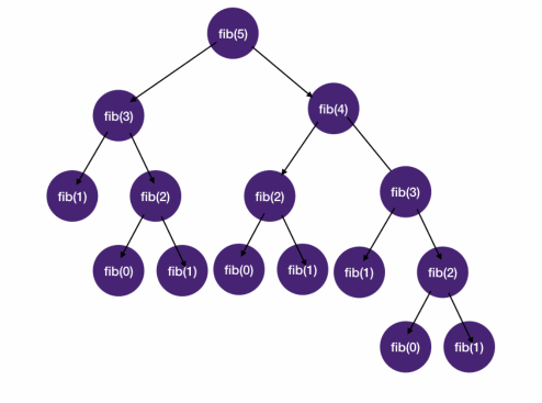 withoutMemoization